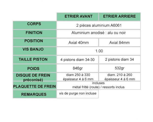 Tous les produits etrier de frein sur