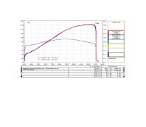 LIGNE COMPLETE TITANE